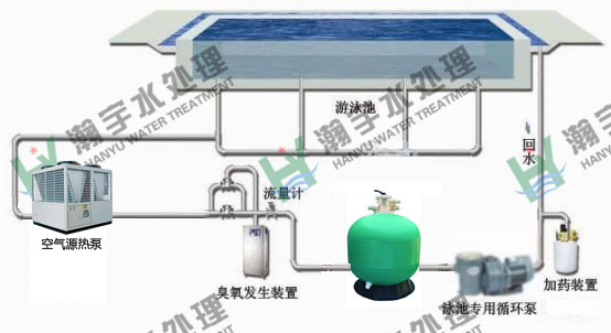 游泳池水處理：游泳池水循環(huán)設(shè)備怎么布局合理？