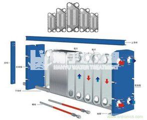 水處理設(shè)備專家：板式換熱器如何清理，清理方法